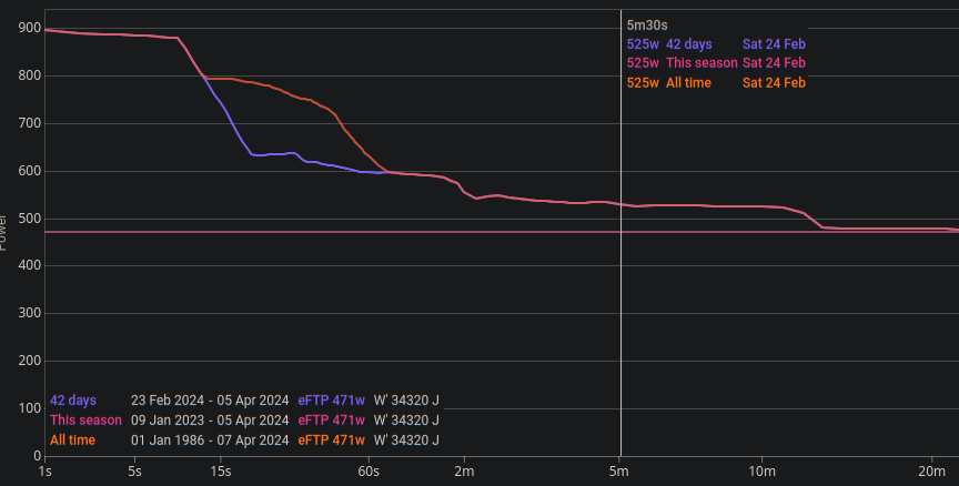 Power output profile analysis